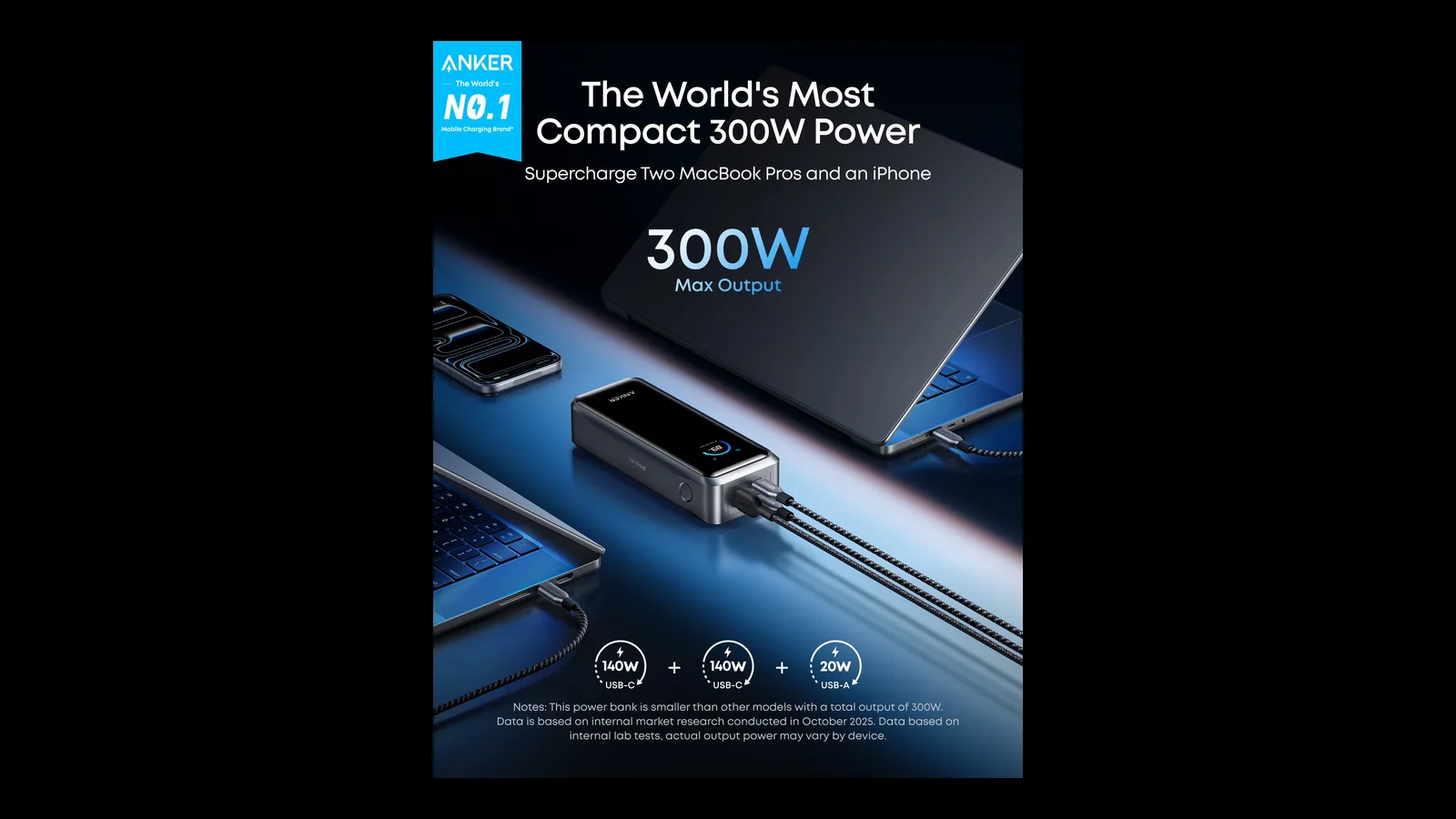 Anker Prime 300W power bank with its display lit, described as the most compact 300W power bank