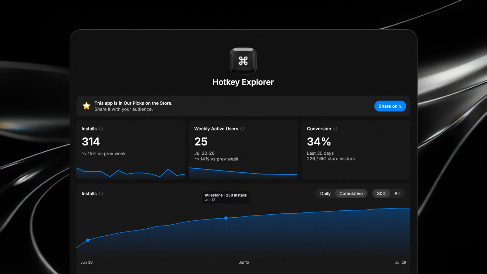 Glaze Creator Hub dashboard showing how published apps are performing