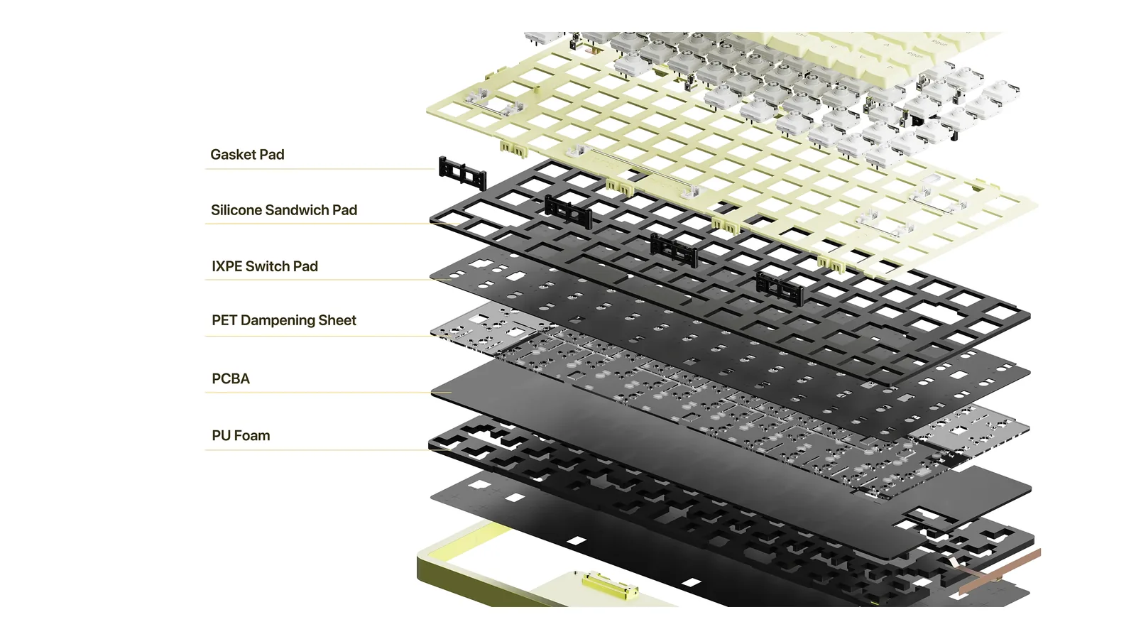 Exploded view of the Lofree Flow 2 showing the aluminum case, gasket layers, plate, and foam